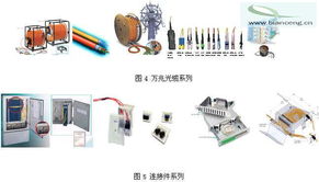 基于EPON接入的FTTP网络产品应用技术探讨